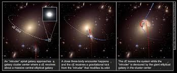 Astronomers discover 11 runaway galaxies